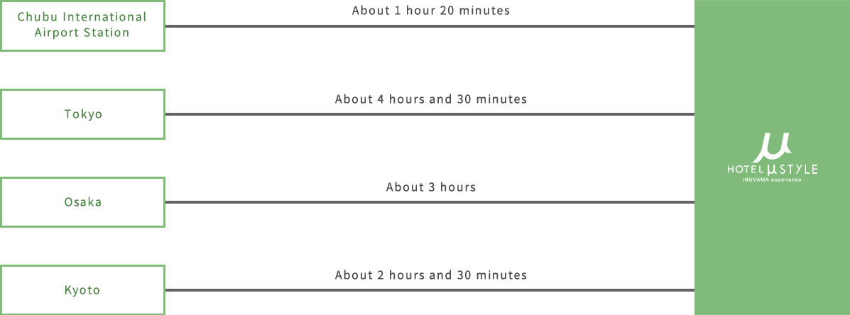 Those who come by car Route guidance