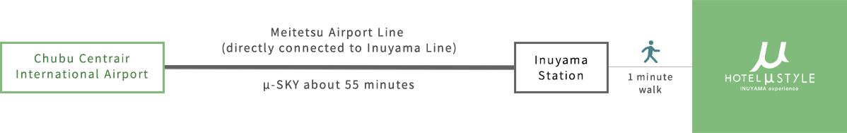 Those who come by plane Route guidance