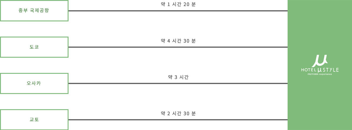 차로 오시는 분