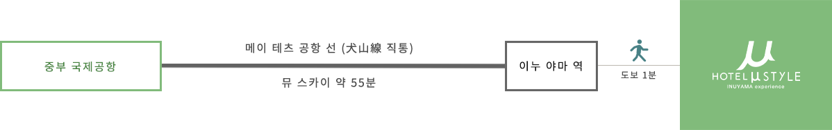 비행기로 오시는 분
