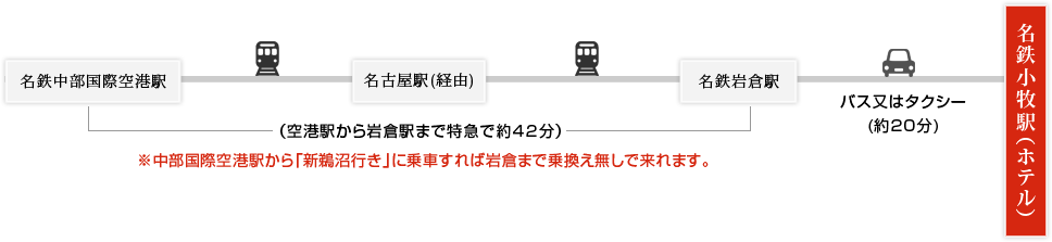 中部国際空港から