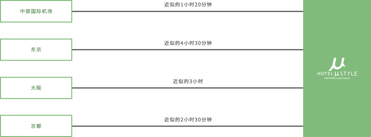 那些开车来的人